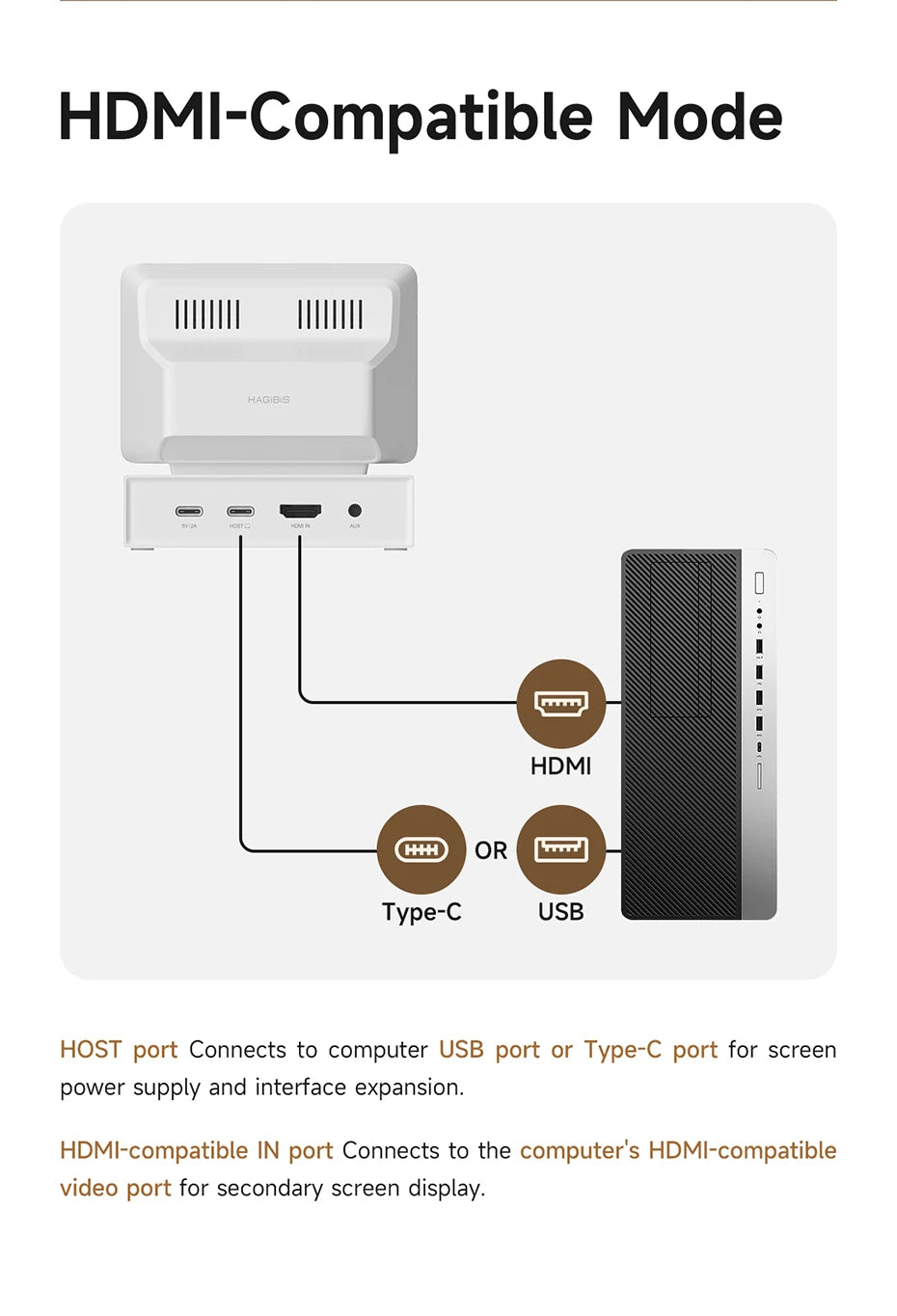 Hagibis 3.5'' IPS Mini Screen - AIDA64 Data Monitor with USB-C Hub for PC, Laptop & MacBook