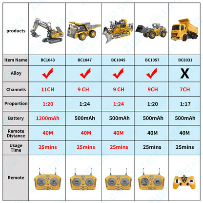 Excavator & Dump Truck - Realistic Construction Vehicle Toys